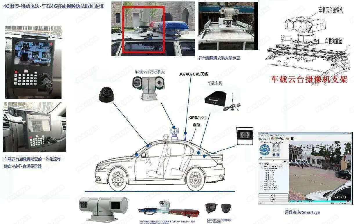 執(zhí)法車(chē)視頻監(jiān)控系統(tǒng)方案